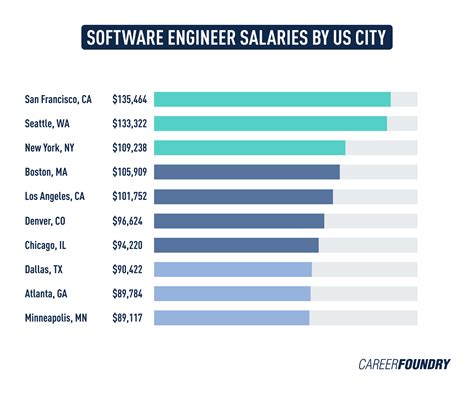 How Much Do Software Engineers Make in California: A Deep Dive into Salaries and Beyond