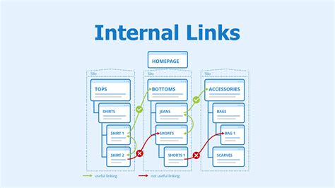 How to Find Internal Links in a Website: A Journey Through Digital Pathways