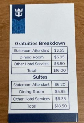 How to Prepay Gratuities on Royal Caribbean Website: A Journey Through the Seas of Convenience and Chaos