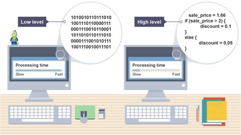 What is a High-Level Programming Language? And Why Do Cats Seem to Understand It Better Than Humans?