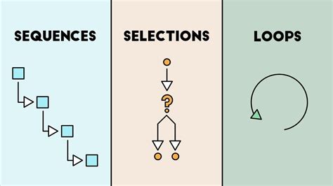 What is Selection in Programming: A Dive into Decision-Making Constructs and Their Quirky Cousins