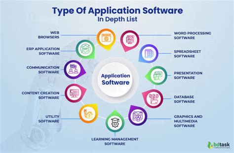 What type of software is used to keep the core system running, and how does it dance with the chaos of digital entropy?